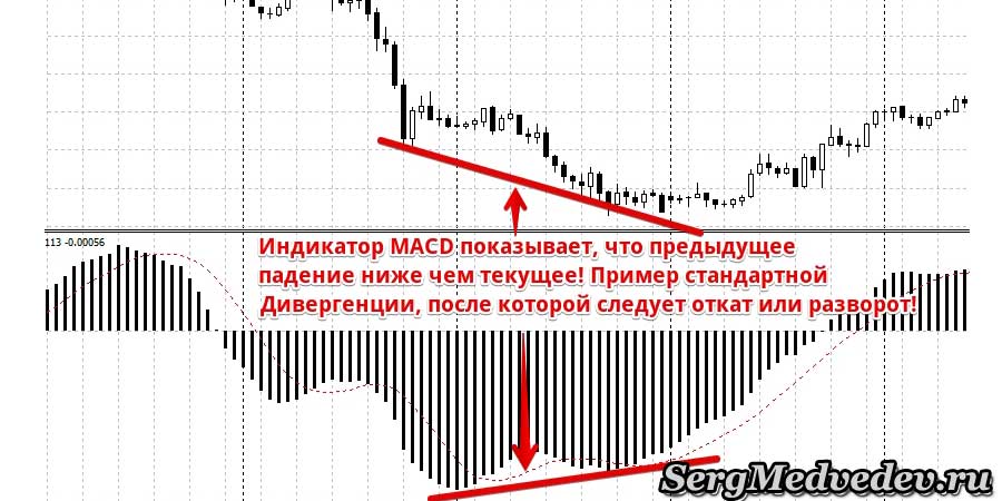 Как Поднимать Деньги На Бинарных Опционах