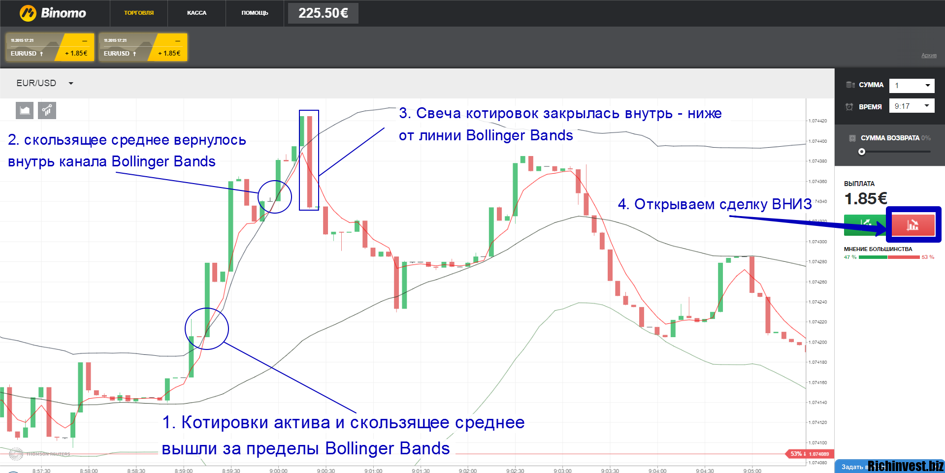 Схемы торговли на бирже